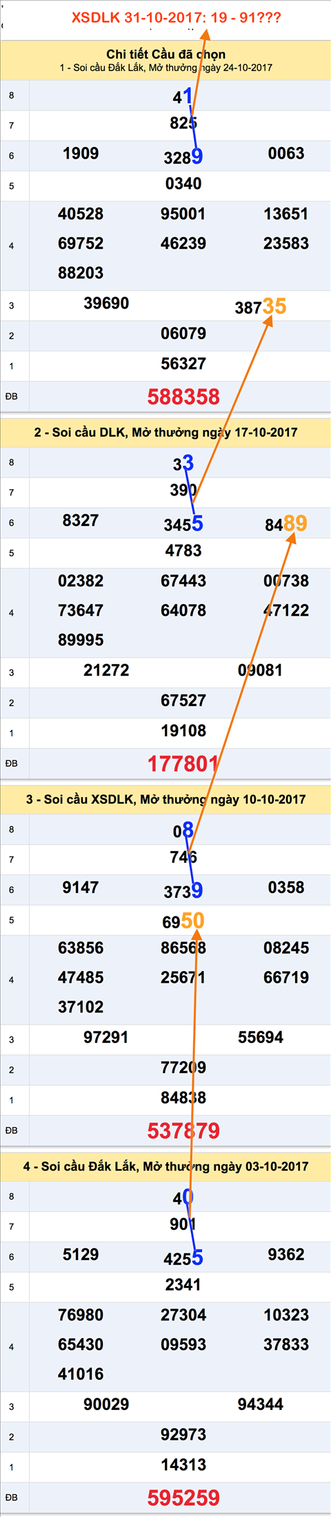 Tham khao XSMT - An so XSDLK 31-10-2017